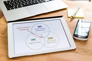 Marketing Cross-Channel